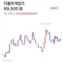 (주)더블다운인터액티브 이미지