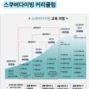 성남종합운동장 씨름경기장 | 실내 스쿠버다이빙 오픈 워터 교육 후기(성남 종합운동장, 수원 월드컵 경기장 비교)