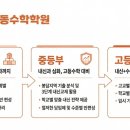 신영동수학전문학원