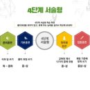 한솔플러스 영어수학학원 이미지