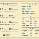 동래정 - 노원구 상계로 76 | 동래정