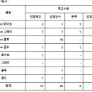 후레쉬마트 광동 이미지