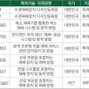 주식회사 커넥트에이