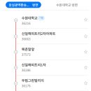 [도로]고등동 오거리1 이미지