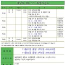 ⭕️해남도 하이커우 시내 성수기 항공팩 대박특가 499,000원⭕️ 이미지