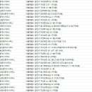 황금부동산중개인사무소 이미지