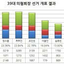 메디서울이비인후과의원 이미지