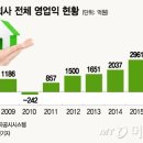 대한부동산신탁(주)