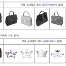 상표와디자인