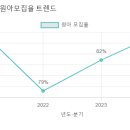 광남유치원 네이버블로그