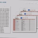 더깊은수학교습소 - 동대문구 사가정로 65 | 더깊은수학교습소