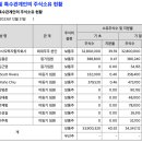 제이엘씨파트너스 이미지