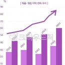 비젼스크린골프 네이버블로그