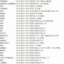 에버랜드 동물병원 이미지