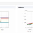 티이엠씨 씨엔에스(주) 티스토리
