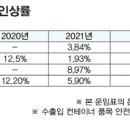 부활자동차 이미지