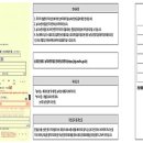 전용하 행정사 사무소 이미지