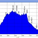국당1리 이미지