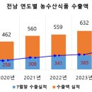 도청식품 이미지