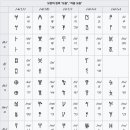 (주) 쥬피텍교역 | [총,균,쇠 독파 프로젝트] 3부 제12장