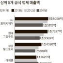 스타구내식당