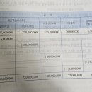 부가세 질문 이미지