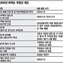 새해 확 바뀌는 부동산 제도 - 종부세율 최고 2%로 낮춰, 정부, 추가 규제완화 추진 재건축 사업성 나아질 듯 이미지