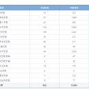 삼육대학교 이미지