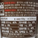 (주)대두식품3공장 이미지