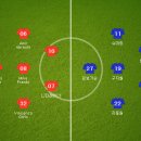 [분데스리가] 2016년 10월 22일 SC 프라이부르크 vs FC 아우크스부르크 이미지