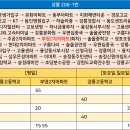 동명보건지소 이미지