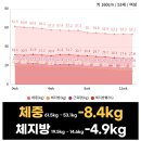 전지현 입시학원 | 강남에프엠의원 비만 치료 후기 - 중년여성