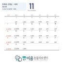 이음동물의료센터 이미지