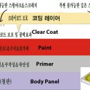 현대 에쿠스모델 고급광택+프라이머코팅+프리미엄글래스코팅,대전광택,기범광택,대전유리막코팅,폴리시팩토리, 이미지