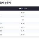모두벤쳐스