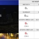 해피투공인중개사사무소 이미지