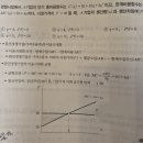 생산자잉여 구하는 방식의 차이 이미지