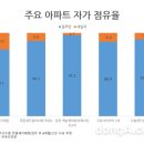 90시대