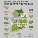 씨제이올리브영 대전판암점 | #취업칼럼65. 올리브영 외국인 매출 비중, MD·마케팅 직무에서 봐야할 것은?