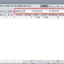 (주)두산약품 이미지