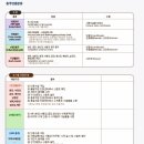 국토종주자전거길1-42 이미지