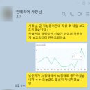 인테리어 블로그 마케팅 업체 성과 후기-글 1건에 21개키워드