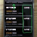 2830 | 비수기 자동차 배달 부업 2년차 수입 후기 (배민 x 쿠팡이츠 활용법)