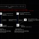 아래 그림되로 하면 전파무기(or하바나증후군) 모두 막힘 돈이 좀 고생함 이미지