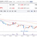 밸류플러스 티스토리