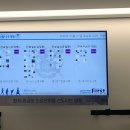 평촌서울나우병원 | 고관절 원형인대 손상 후 1년 3개월 평촌서울나우병원 재진 후기 (골반, 사타구니 불편함)