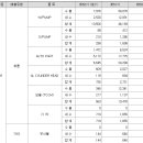 에스엠오토파트 네이버블로그