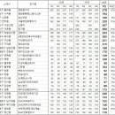 서울 주요 50개 단지 평균 실거래가 추이로 본 흐름과 시사점 이미지