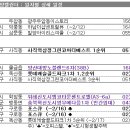 금주의 아파트분양정보 [2/10-2/14] 2월 둘째 주 이미지