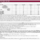 ㈜금정종합건설 이미지